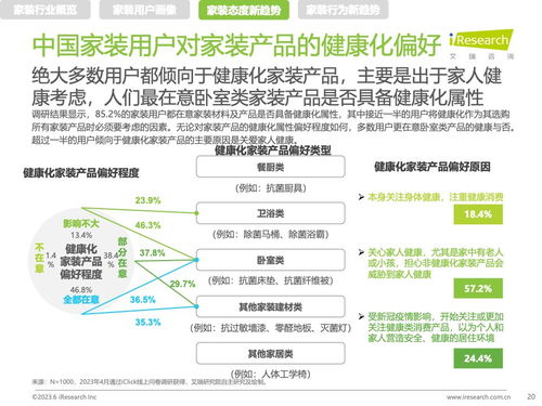 艾瑞咨詢2023年中國家裝新趨勢洞察 健康咨詢服務(wù)成為家裝行業(yè)新焦點
